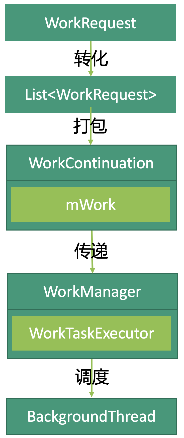 /workmanager%E4%B9%8B%E6%B7%BB%E5%8A%A0%E4%BB%BB%E5%8A%A1/WorkManager%E4%B9%8B%E6%B7%BB%E5%8A%A0%E4%BB%BB%E5%8A%A1.resources/7BD1ABA9-4B5B-4E0B-8E94-CF62BD6C9941.png